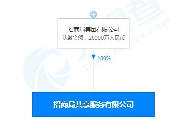 招商局集團(tuán)成立共享服務(wù)中心，2億資本布局?jǐn)?shù)據(jù)處理與存儲新賽道