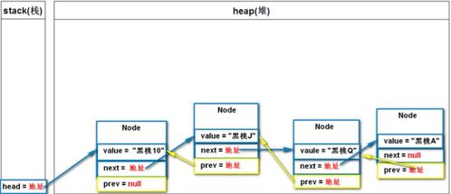 鏈表數(shù)據(jù)結(jié)構(gòu)原理、內(nèi)存結(jié)構(gòu)與數(shù)據(jù)處理支持服務(wù)探析